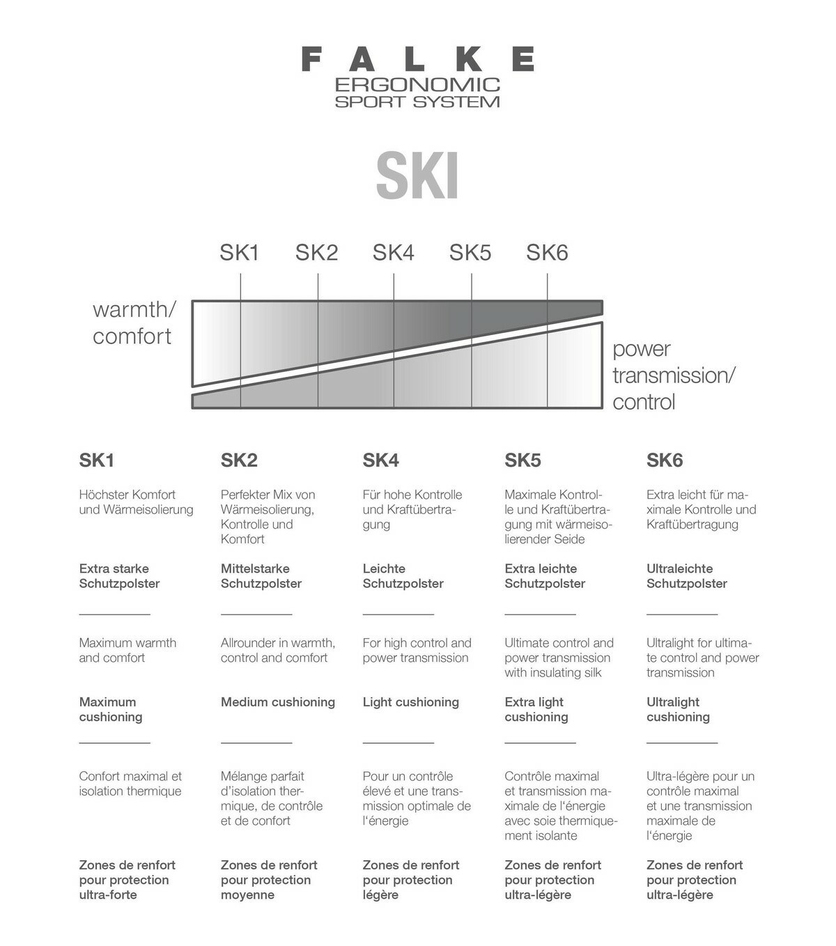 FALKE SK2 2021 FALKE SK2 2021
